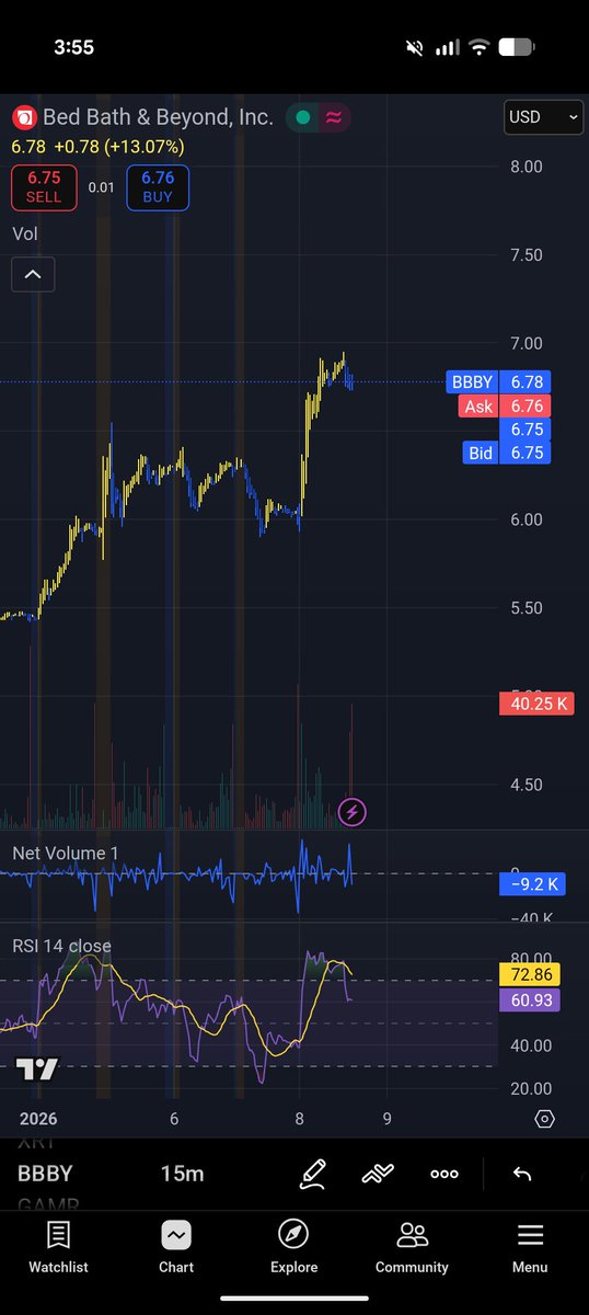 Only_Pangs's tweet image. No one absolutely no one $BBBY runs 14% 😂