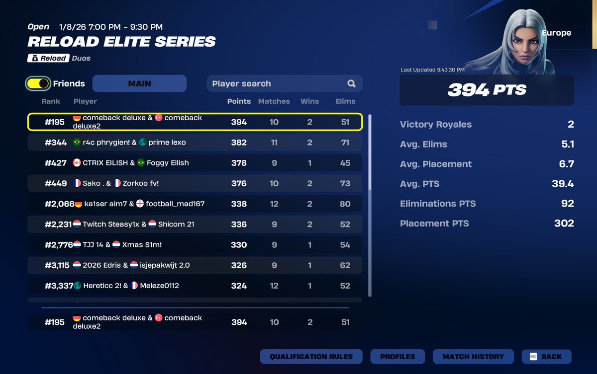 LayerFN's tweet image. qual first day @kayzlerr