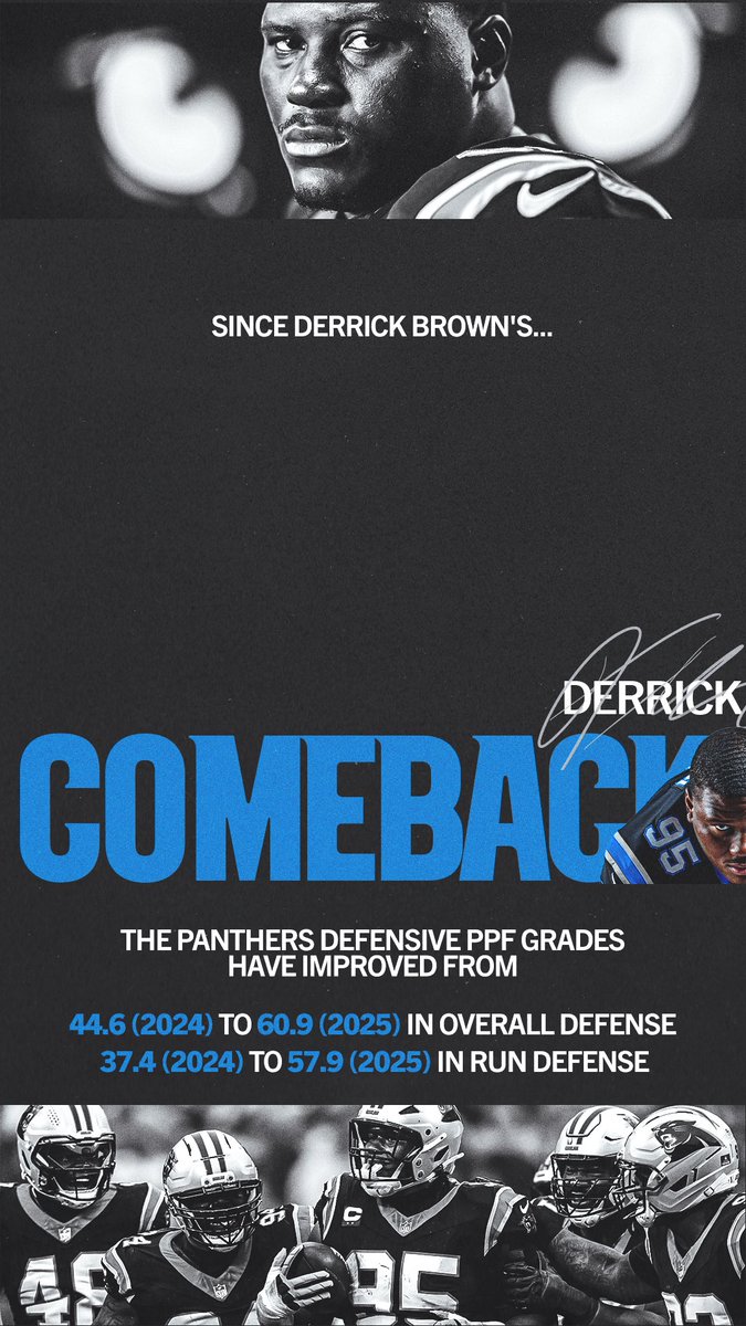 Panthers's tweet image. For your consideration 

Learn more: 
panthers.com/news/how-derri…