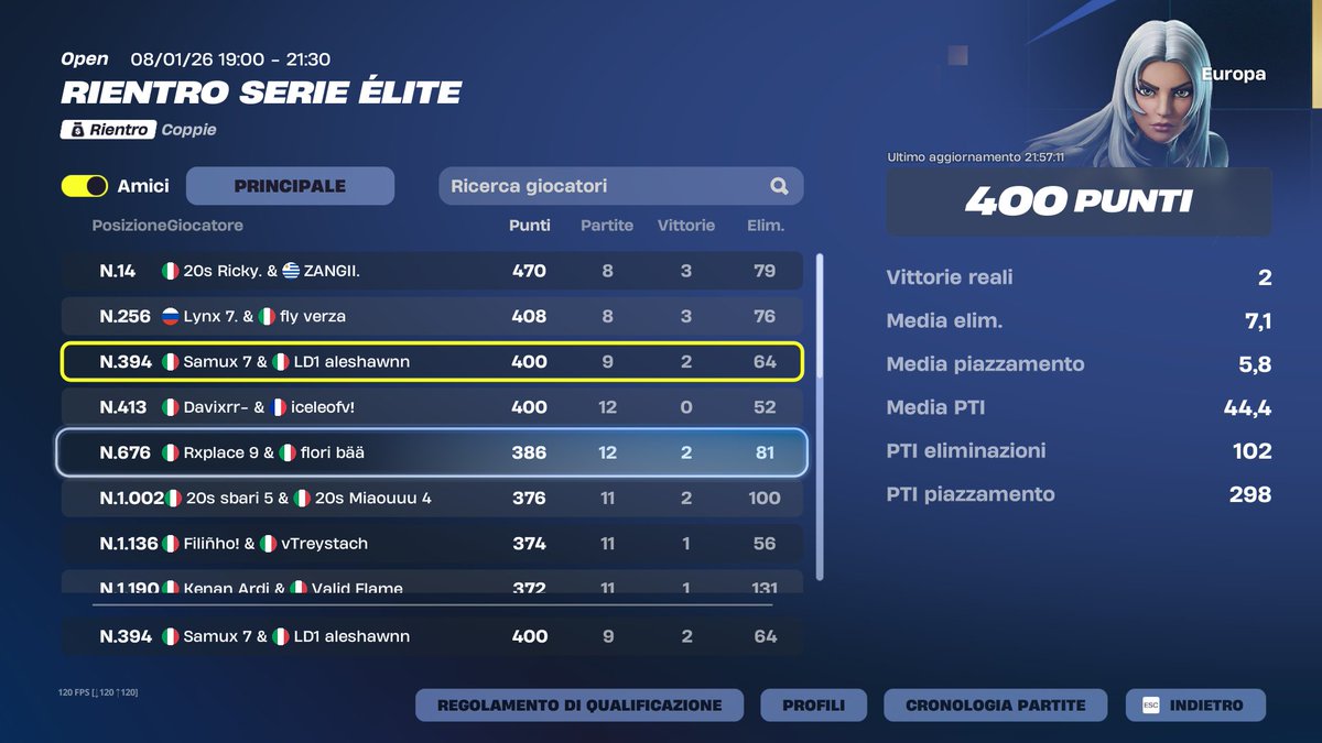 400 points day 1 w/ <a href="/samuxfnbr/">samuxfn</a> 

<a href="/LoadingOneGG/">Loading One</a>