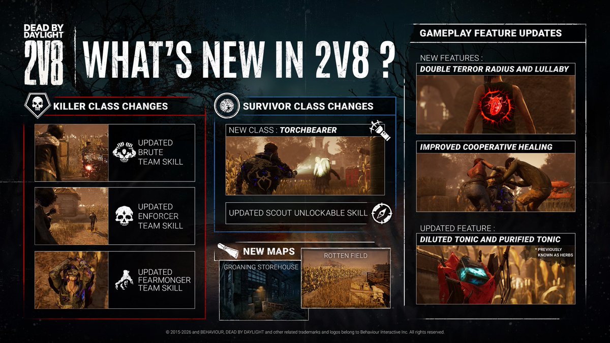Dead By Daylight 2v8 changes 

#deadbydaylight