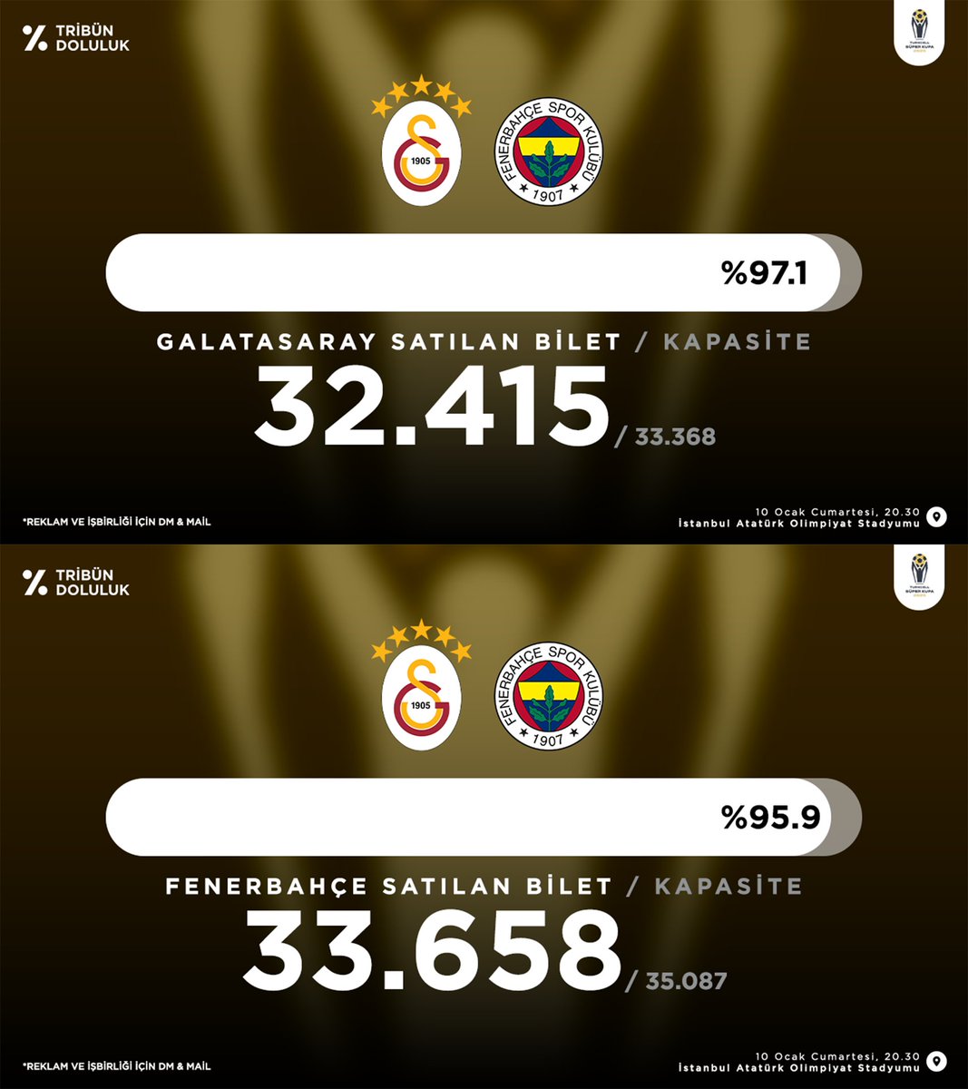 Tribün Doluluk tweet media
