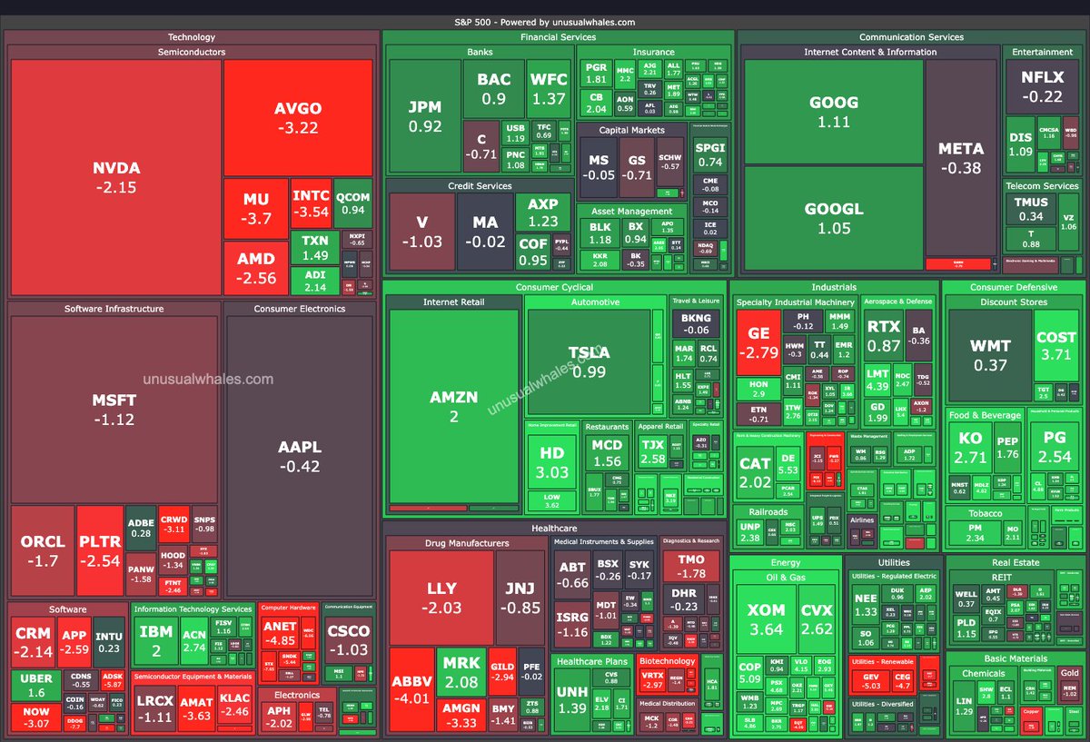 unusual_whales's tweet image. At close: 🥗🥗🥗

unusualwhales.com/heatmaps