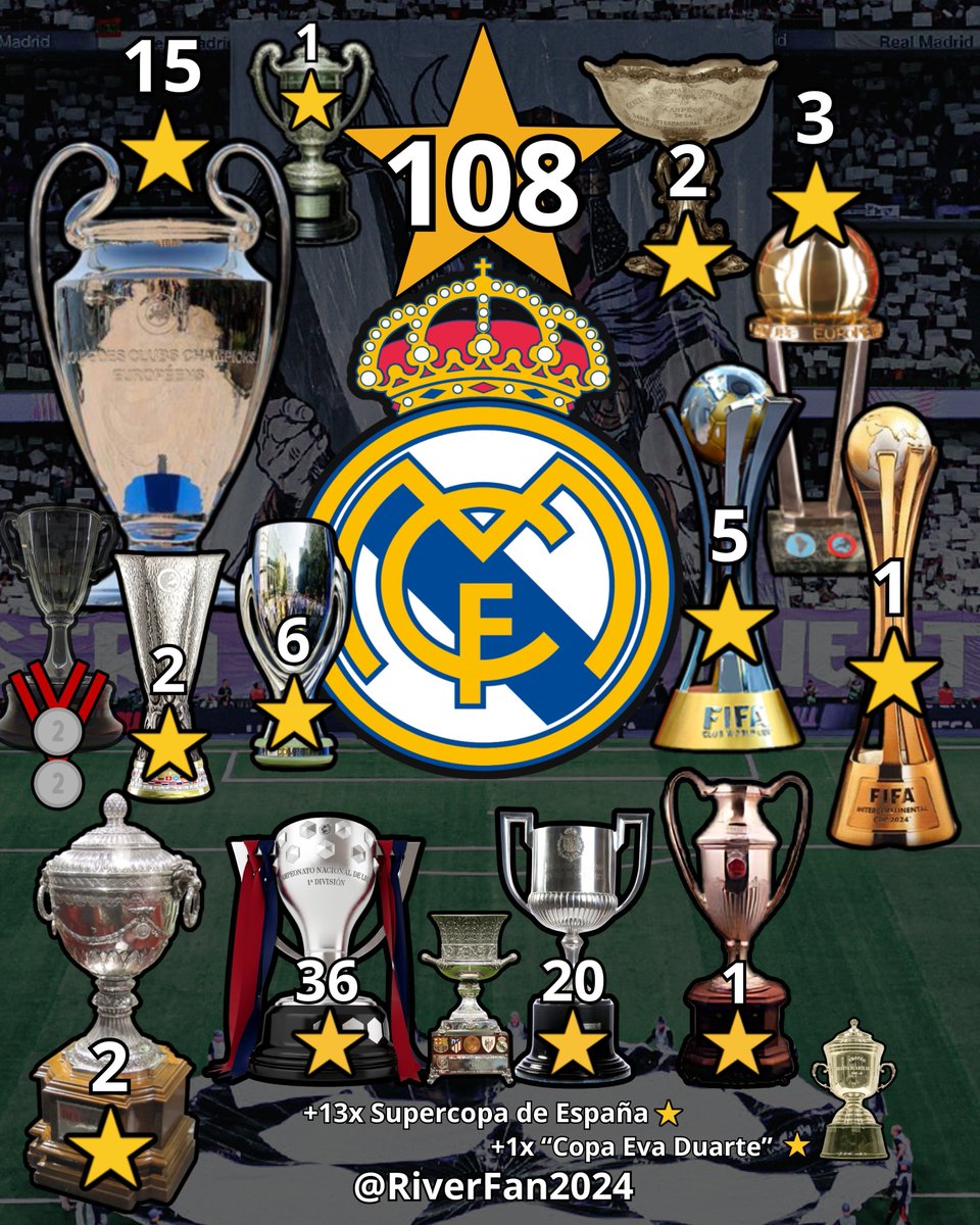 FINAL CONFIRMADA de la 🏆 Supercopa de España 2026 de la <a href="/rfef/">RFEF</a> 🇪🇸
👉 Ayer <a href="/FCBarcelona/">FC Barcelona</a> venció a <a href="/AthleticClub/">Athletic Club</a> por 5-0 en las SEMIS de la Supercopa 🇪🇸
👉 Hoy <a href="/realmadrid/">Real Madrid C.F.</a> venció a <a href="/Atleti/">Atlético de Madrid</a> por 2-1 en las SEMIS de la Supercopa 🇪🇸
#SupercopaDeEspaña