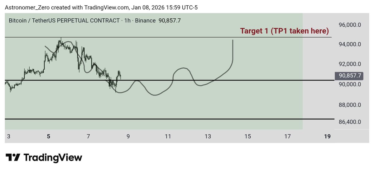 Astronomer tweet media