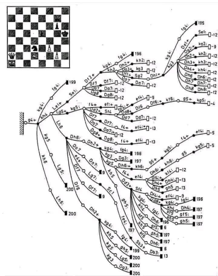 When you start a chess game, you have 20 moves available (16 for pawn and 2 for one knight). After completing the first movement you have more than 40 different possibilities. And 8900 in the third and 197740 in the fourth. In the 40s there will be 10 puissance 40 possibilities.