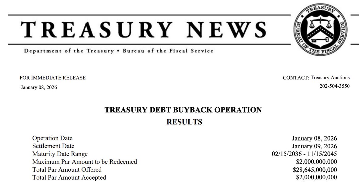 Barchart tweet media