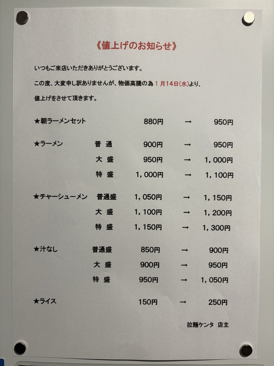 おはようございます
拉麺ケンタです

前回の値上げから
約1年と3ヶ月
仕入れ価格が上がり
耐えてきましたが
特に米の仕入れ価格は
約２倍にまでなり
他の仕入れ材料も
上がっている状況です

大変申し訳ございませんが
1月14日(水)より
値上げさせて頂きます

ご理解の程
よろしくお願いします
