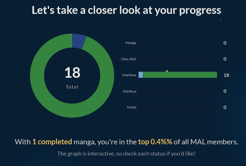 InvisiblControl's tweet photo. My MAL stats for 2025. https://t.co/nF9OToOcTd