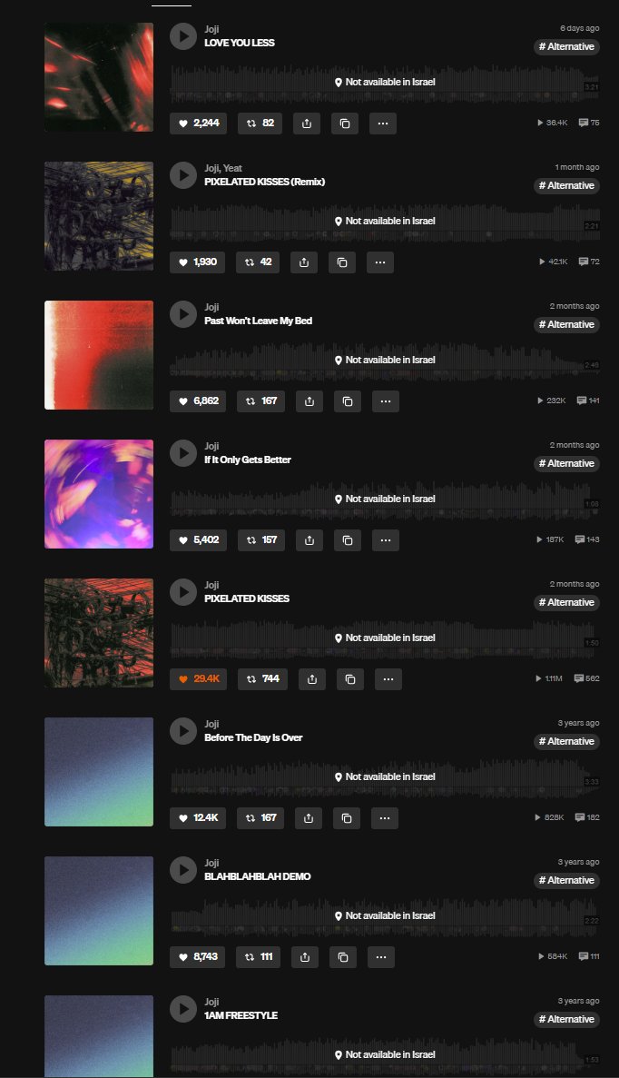 nbduckman's tweet image. Apparently, Joji's music is no longer able to be streamed in Israel