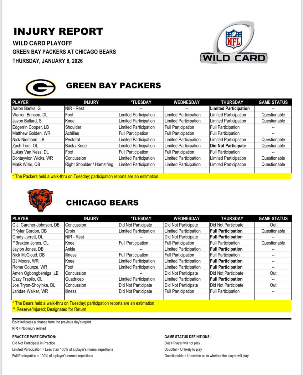 ericboynton's tweet image. RT Zach Tom among the 6 questionable for the Packers. WR Rome Odunze good to go for the Bears, missed the first two meetings.