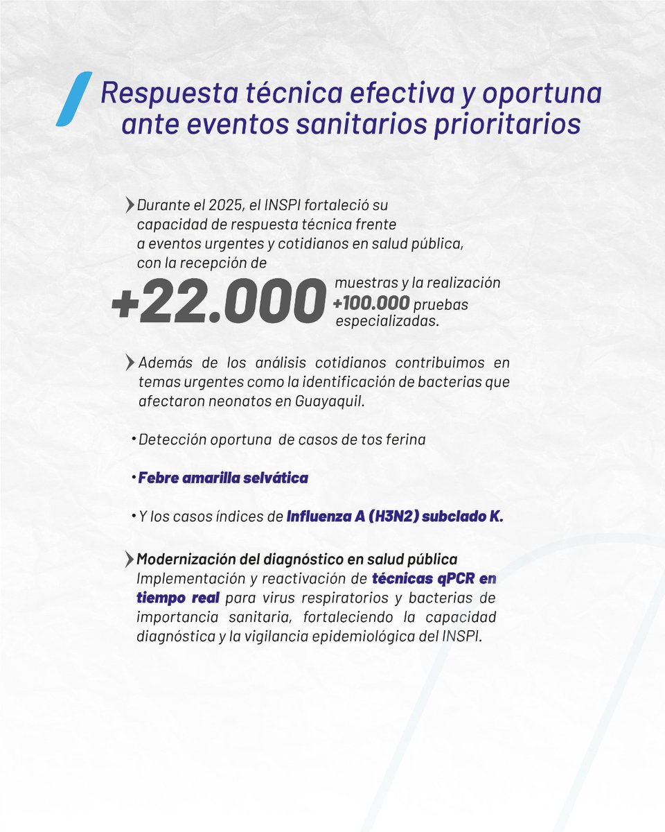 INSPI_ECUADOR's tweet image. Resultados de nuestro compromiso con la salud del país

En 2025, el INSPI alcanzó la mejor ejecución presupuestaria de su historia (98,25%), fortaleció su capacidad técnica con más de 100.000 pruebas especializadas y consolidó alianzas estratégicas nacionales e internacionales.