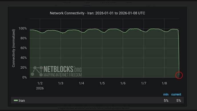 khalokakaee's tweet image. قطع اینترنت در #ایران علامت گویای از نفس‌افتادگی ولی فقیه در برابر امواج آتشین انقلاب دموکراتیک مردم ایران است. چه با اینترنت، چه بدون آن،‌ سرنگونی در تقدیر است.

#مرگ_بر_ستمگر_چه_شاه_باشه_چه_رهبر #اعتراضات_سراسری #مجاهدین_خلق
@PMOIRAN
@Maryam_Rajavi_P