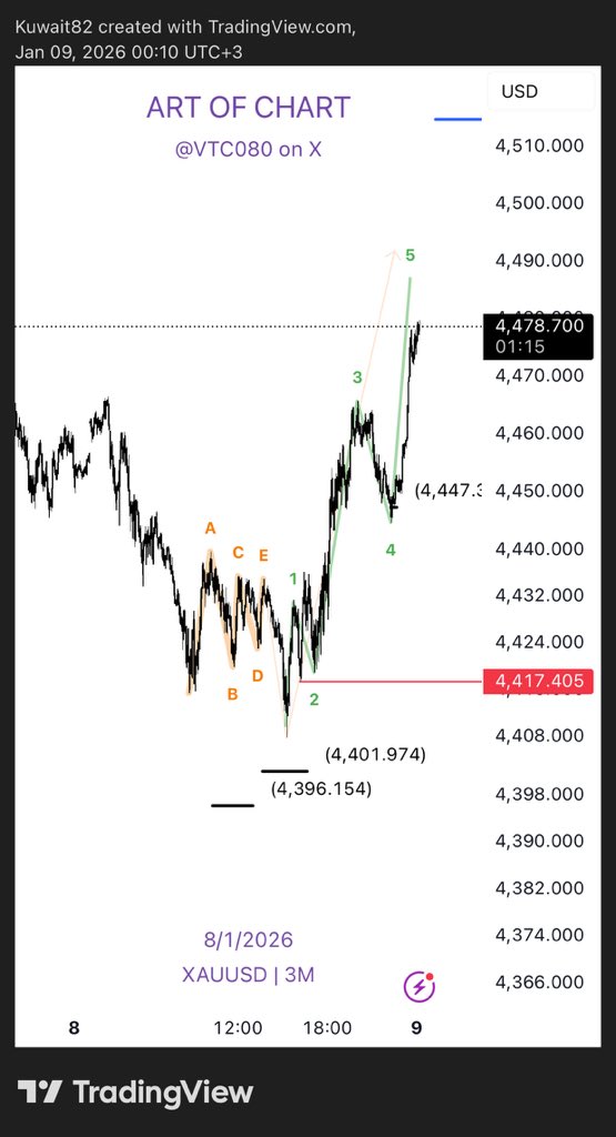 #بورصة_الكويت 

وول_ستريت_فوركس 

بهدوء وثقة القروب الافضل اكيد لكل متداول #فوركس 

#XAUUSD  #الذهب 

 عطيتكم مسار  #الذهب من قبل تكون القاع 

من قروب وول ستريت <a href="/WallStreet9999/">Wall Street Options & Forex</a> 

تعلم من الافضل 😉 

والله يبارك لكم