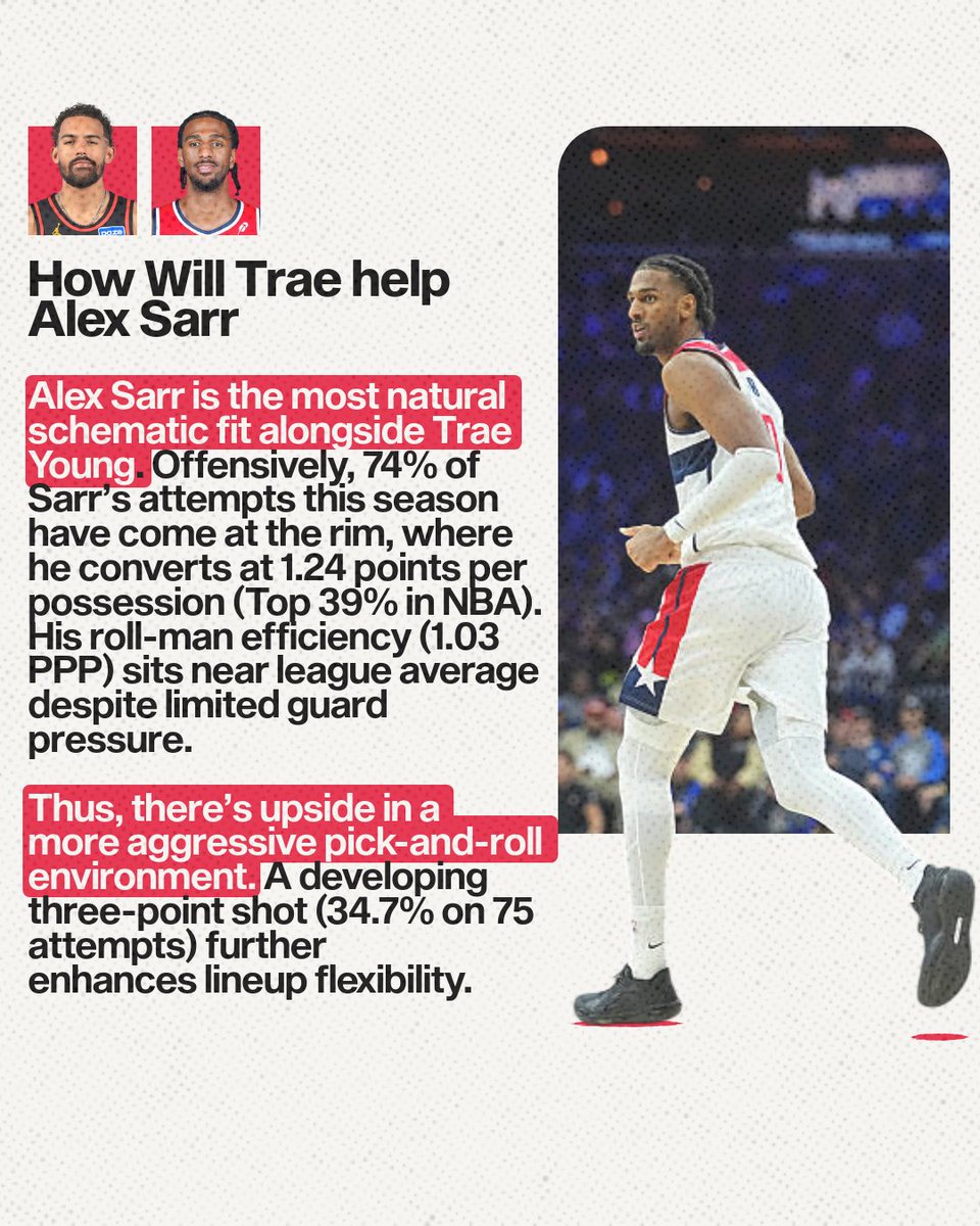 tipoffball's tweet image. How will Trae Young help Alex Sarr? 🇺🇲🇫🇷