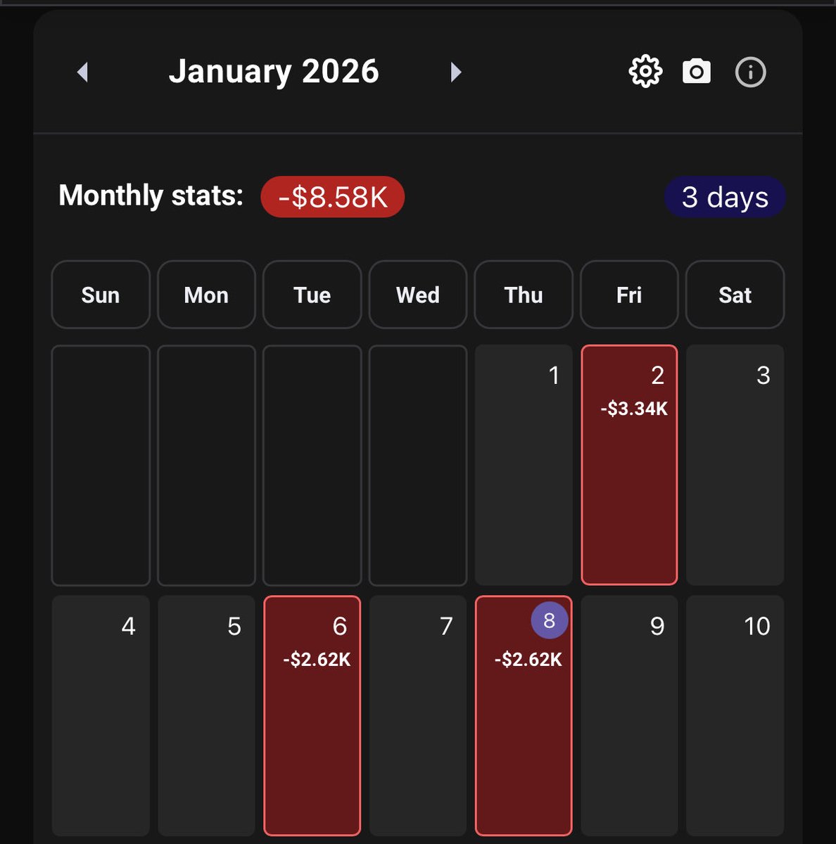 January been shittin on me so far 😭