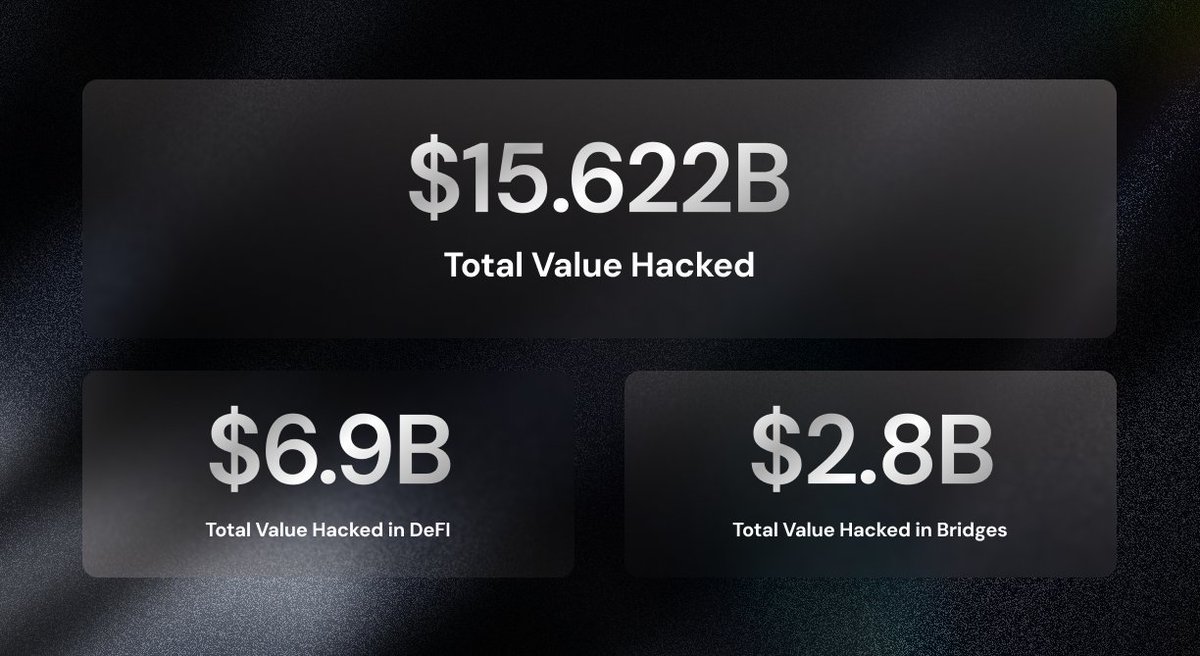 Your company needs Borg's constant security protection.

compliance ≠ security.
passing an audit ≠ being safe.

> you can check every box and still lose everything.
> data from <a href="/DefiLlama/">DefiLlama.com</a>