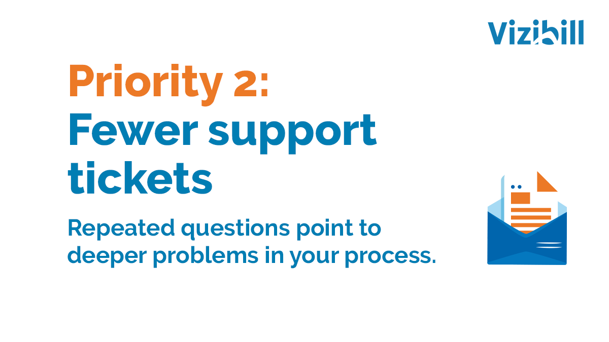 Vizibill's tweet photo. Billing isn’t just about getting paid, it’s about building a system your team can rely on.

When cash flow becomes predictable, support tickets shrink, and your data reflects reality, everything moves faster.

That’s what billing pros aim for, and that’s what Vizibill delivers. Learn more at https://t.co/Ag31kuWjTL.