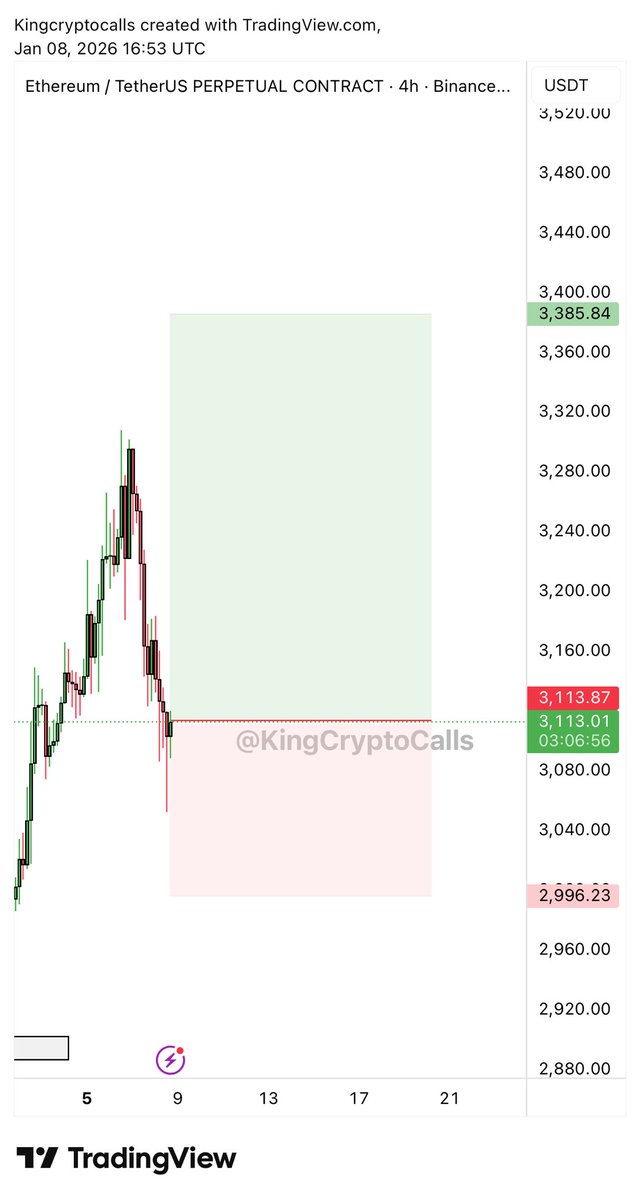 $ETH BUY SETUP  📊