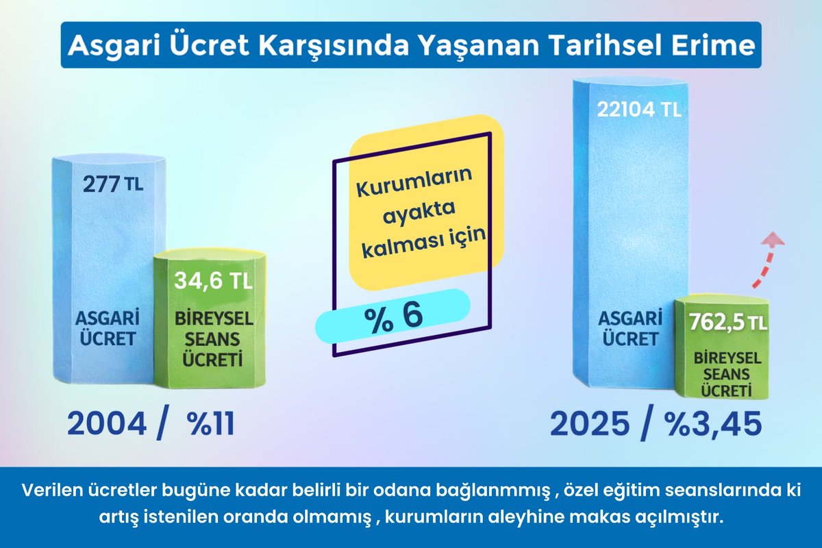 Bugün alınan ücretler maliyetleri karşılamıyor, yarın hizmeti sürdüremeyecek noktaya geliyoruz. #BizideKusturmeyin