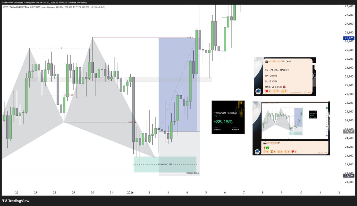 🚨 #HYPEUSDT.P #HYPEUSDT #BTC #ETH  🔲🐦‍⬛️🐺

Telegram Public ücretsiz >>

t.me/+Lt0KL8Zd0HEwM…
