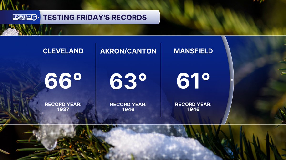 We'll be close to records Friday... Wet &amp; windy but also very warm!