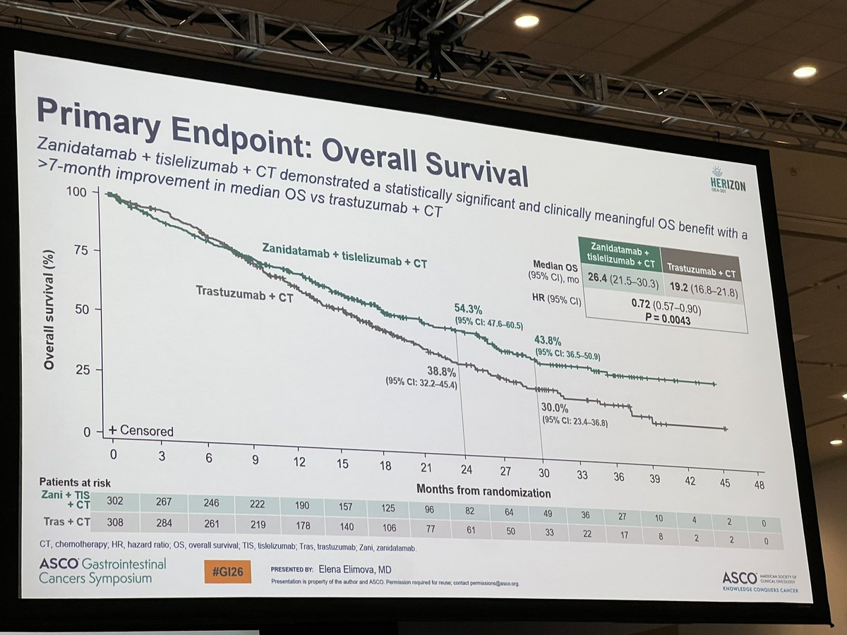 HERIZON-GEA-01 slide