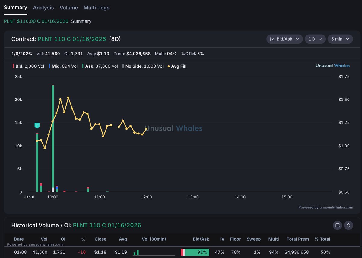 Dolores Capital tweet media