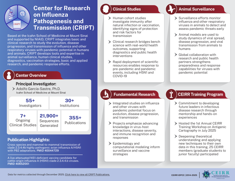 CEIRRNetwork tweet media
