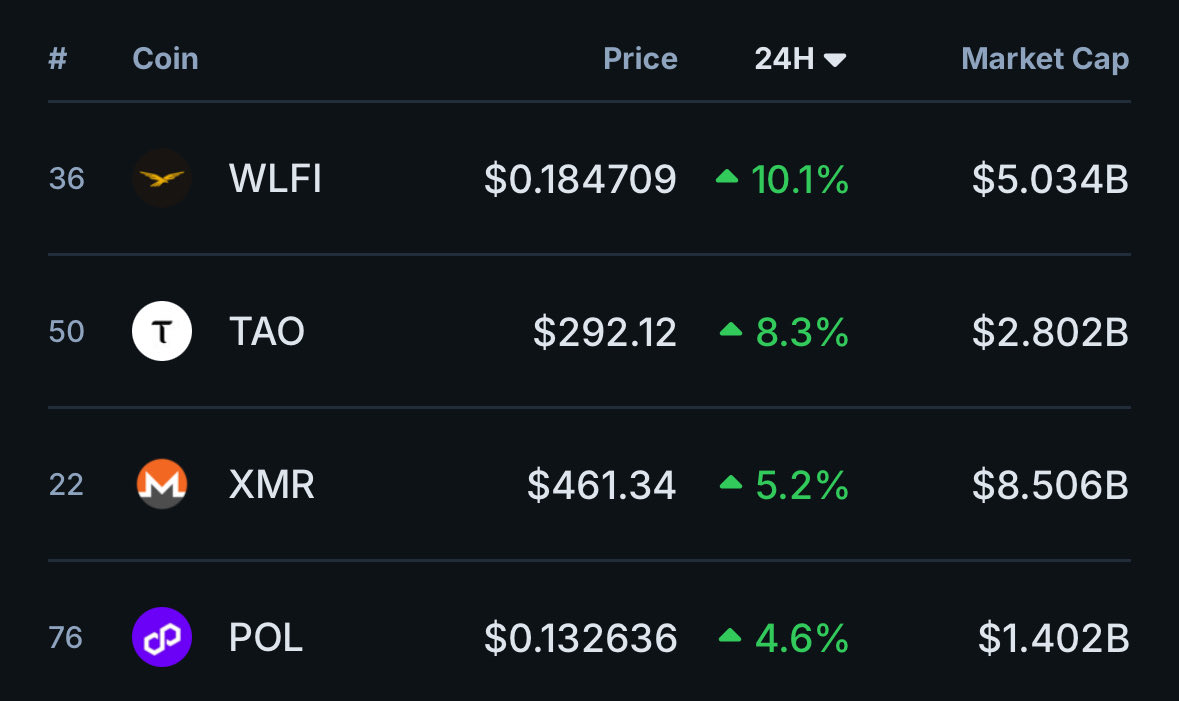 $TAO leading the way