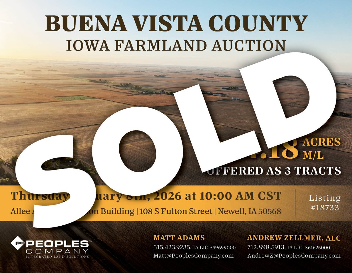 BUENA VISTA COUNTY, IOWA AUCTION RESULTS

264.18 acres m/l sold for an average of $10,991/acre, bringing a grand total price of $2,903,636.

Tract 1 - 72.80 acres m/l (83.8 CSR2) sold for $11,300/acre.
Tract 2 - 117.20 acres m/l (84.8 CSR2) sold for $11,300/acre.
Tract 3 - 74.18