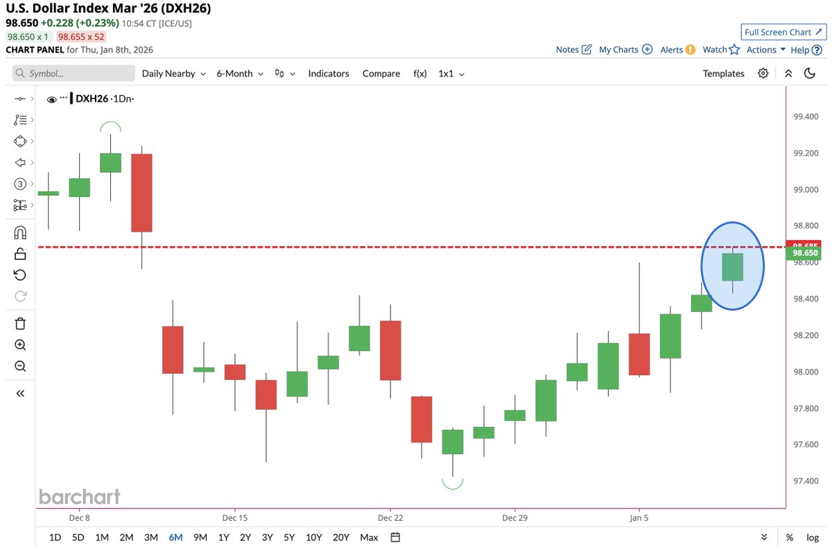 Barchart tweet media