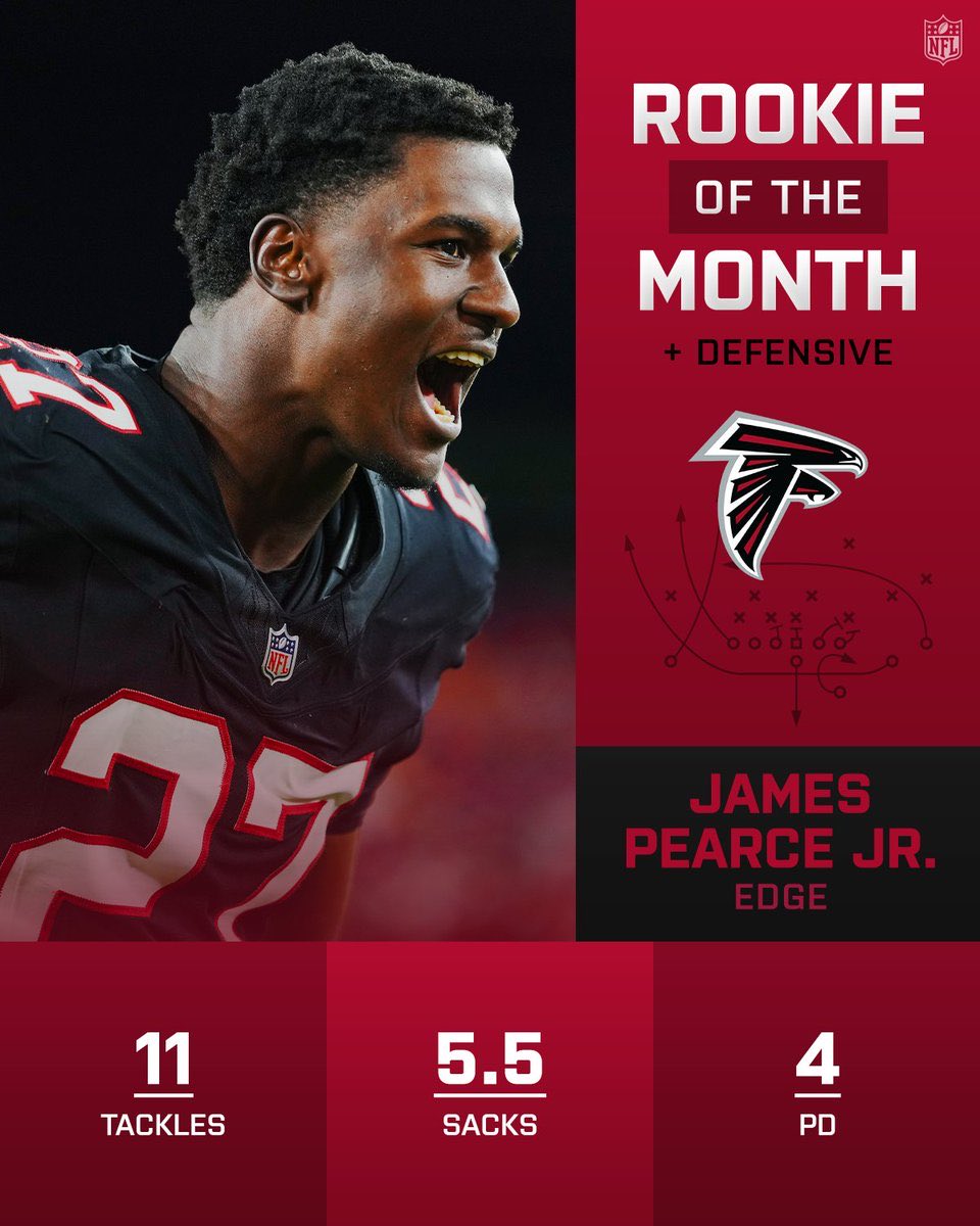 James Pearce Jr. wins NFL Defensive Rookie of the Month