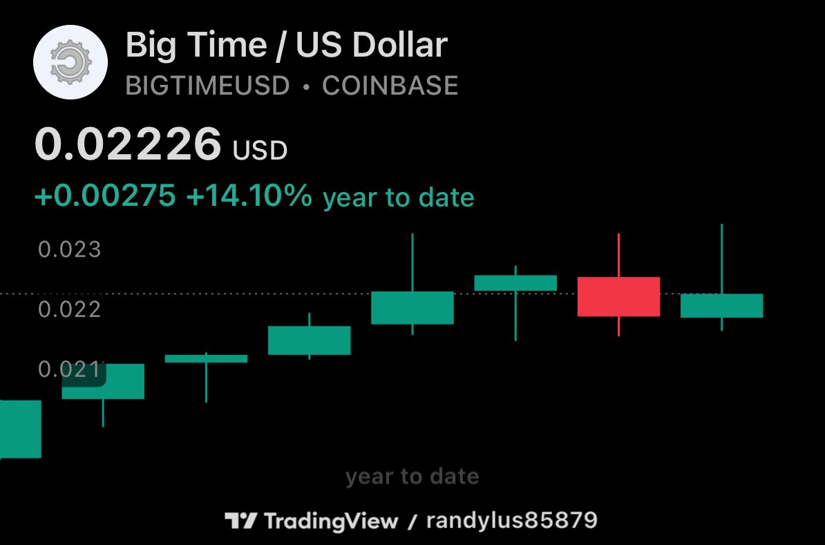 BIGTIME USD