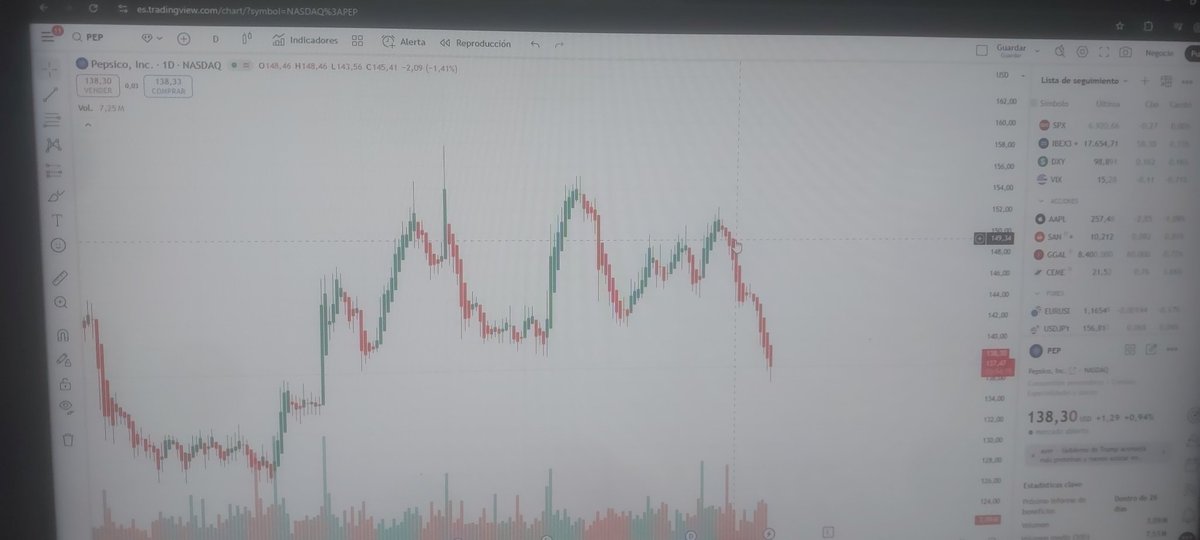 Que bajeeeeeee $PEP mas por diooooos