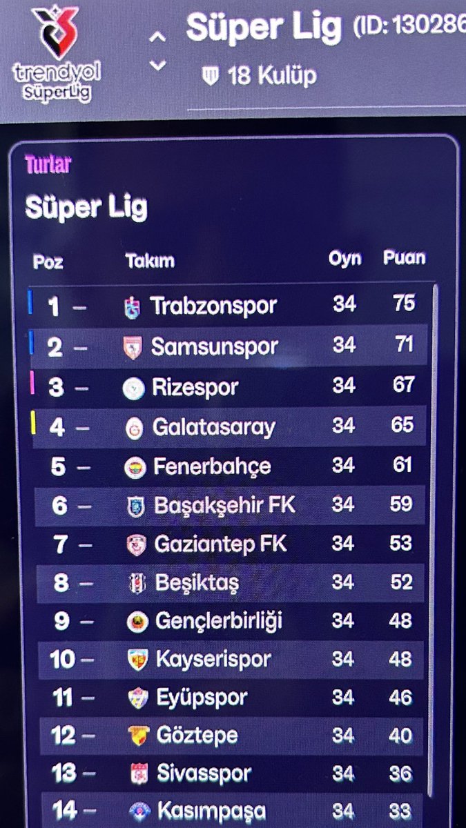 Yapı olmayınca ve FFP denetlenince gerçek puan durumu görselde…#FM26