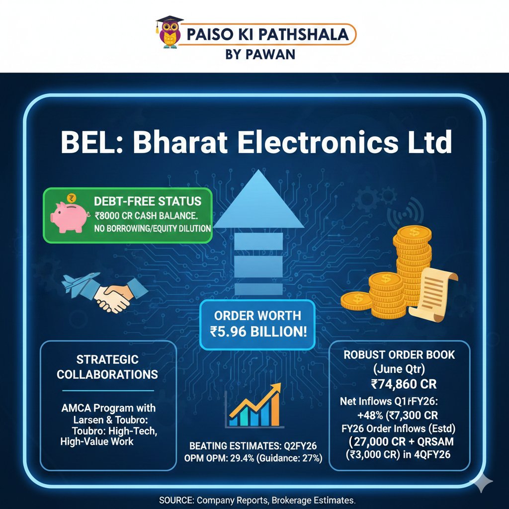 paisa_pathshala's tweet photo. #Day2/100 days challenge.
Paiso ki pathshala by Pawan.
#defence #bharatelectronics #StockMarket #debtfree #Venezuela #WorldWar3 #India https://t.co/CSpoiM5Cna