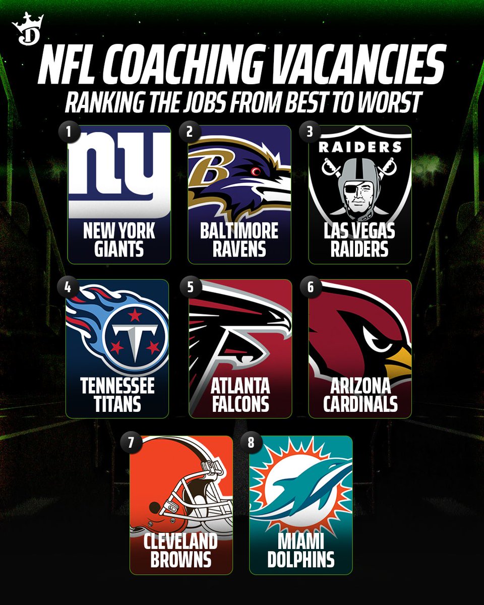 DKSportsbook's tweet image. Admin decided to take a stab at ranking the best available NFL head coaching jobs 👀

Your thoughts?