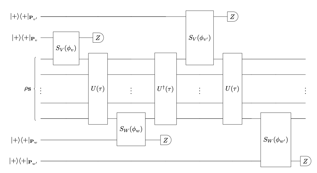 nicoleyh11's tweet photo. Somebody ran an experimental protocol I proposed during my PhD! This was the first major protocol I came up with (with help), and it led to several more, some already implemented. Lesson to students: theory dreams can come true! 😁 #OTOC @IQIM_Caltech https://t.co/GkcqvY6M4c https://t.co/5DT7lk7KrP