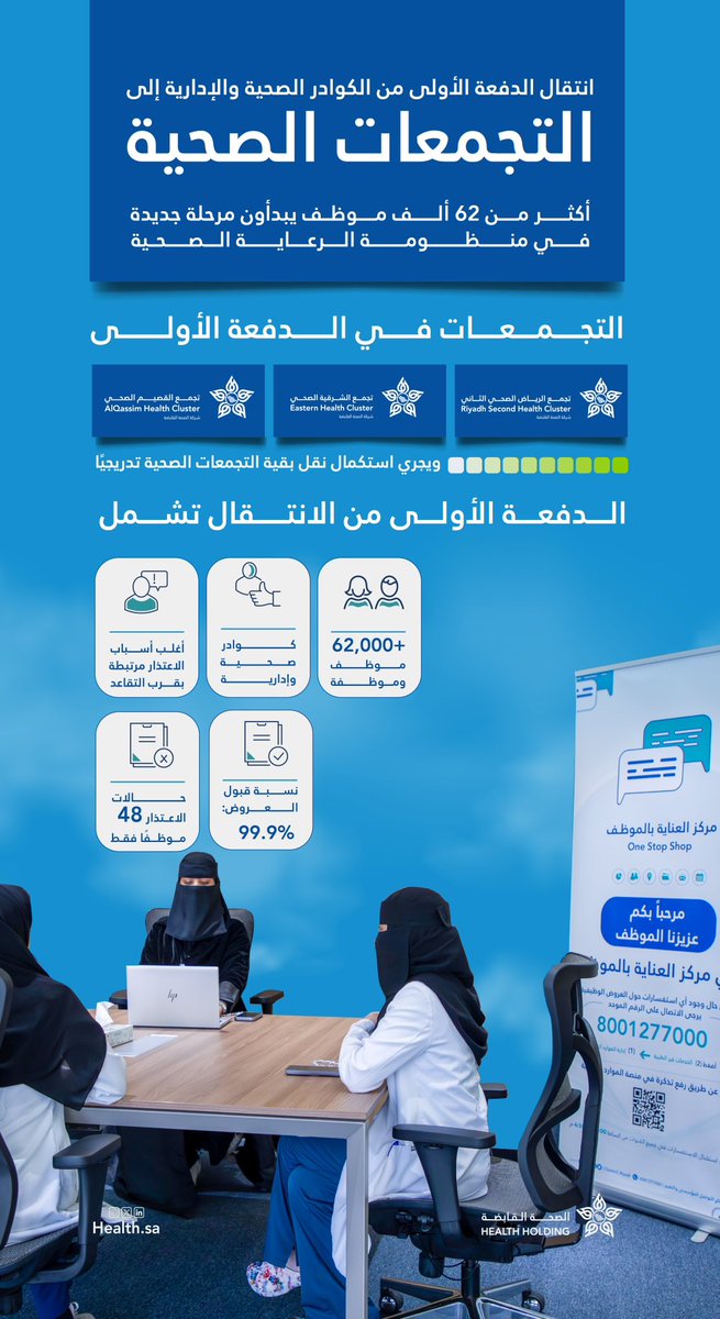 Health Holding Co شركة الصحة القابضة tweet media