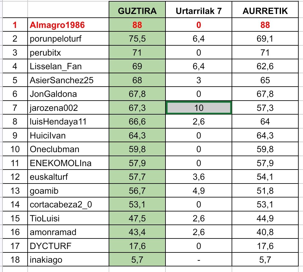 Zaldi Lasterketak tweet media