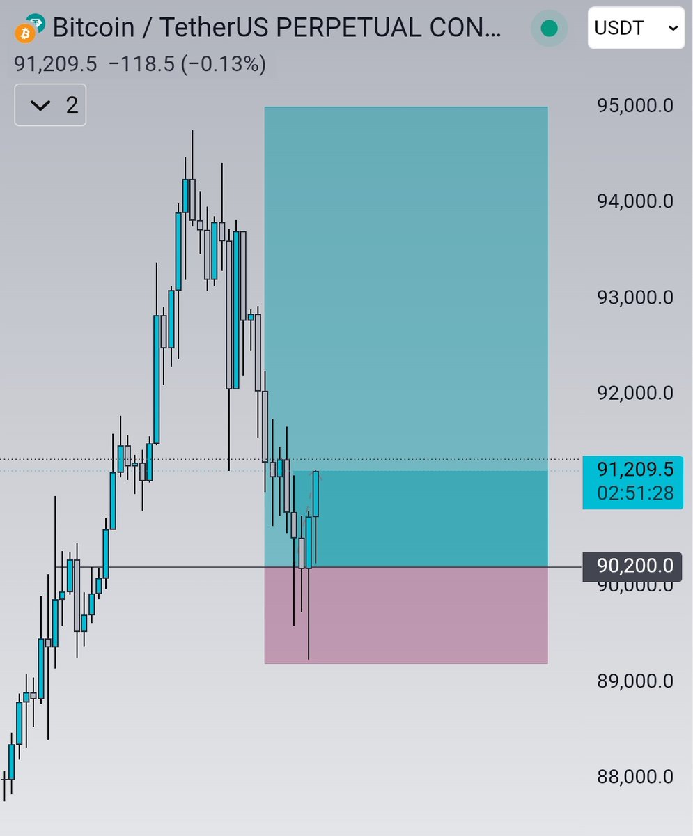 Bull 👑 tweet media