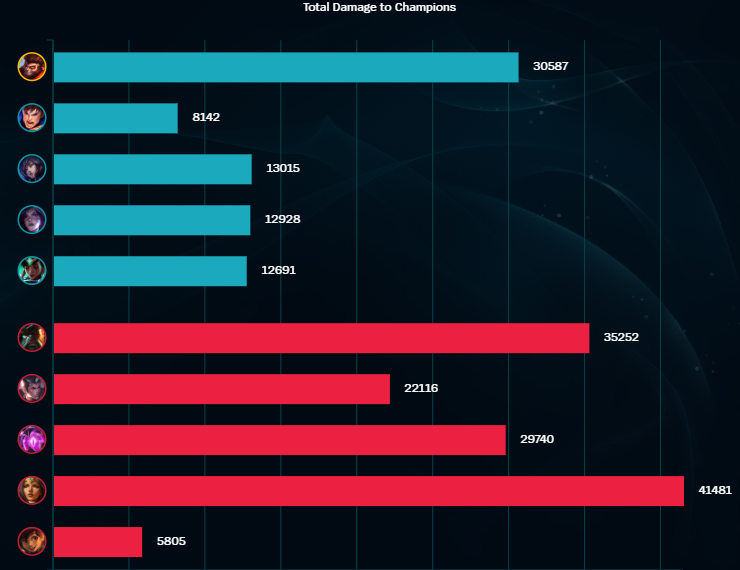 is this whats new in season 2026? so i get literally no teammates?