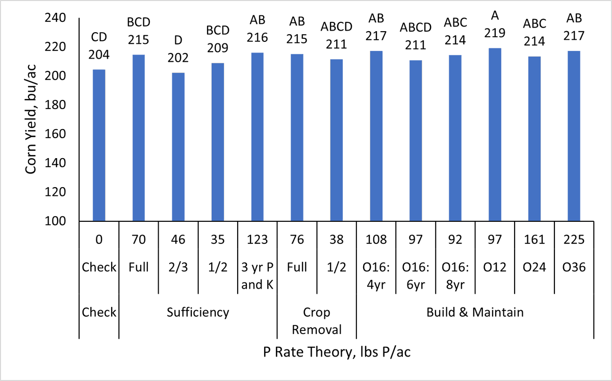 SDSU Extension Agronomy tweet media