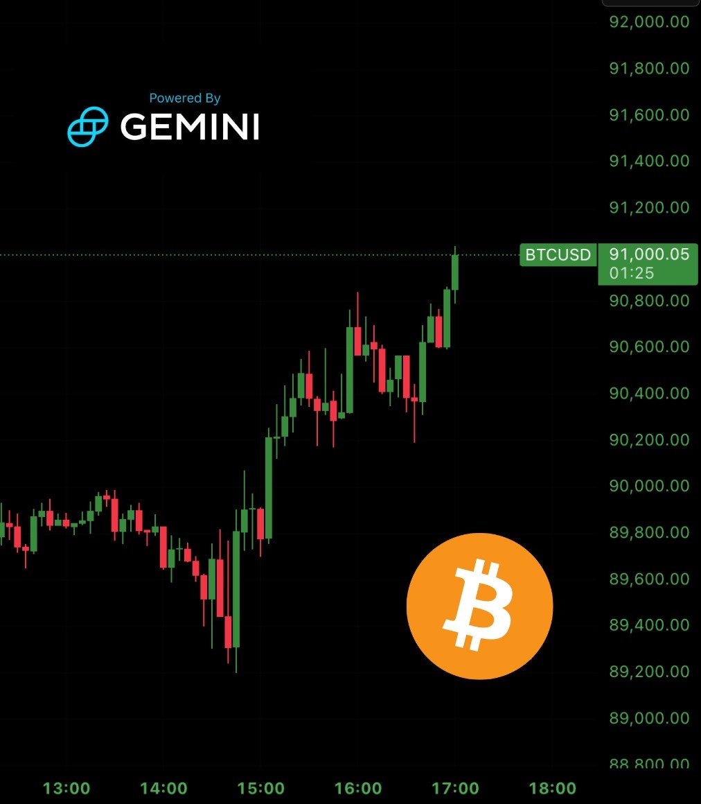 $91,000 BITCOIN 💰 WHEN DO WE SEE $100K? 🤔🔥