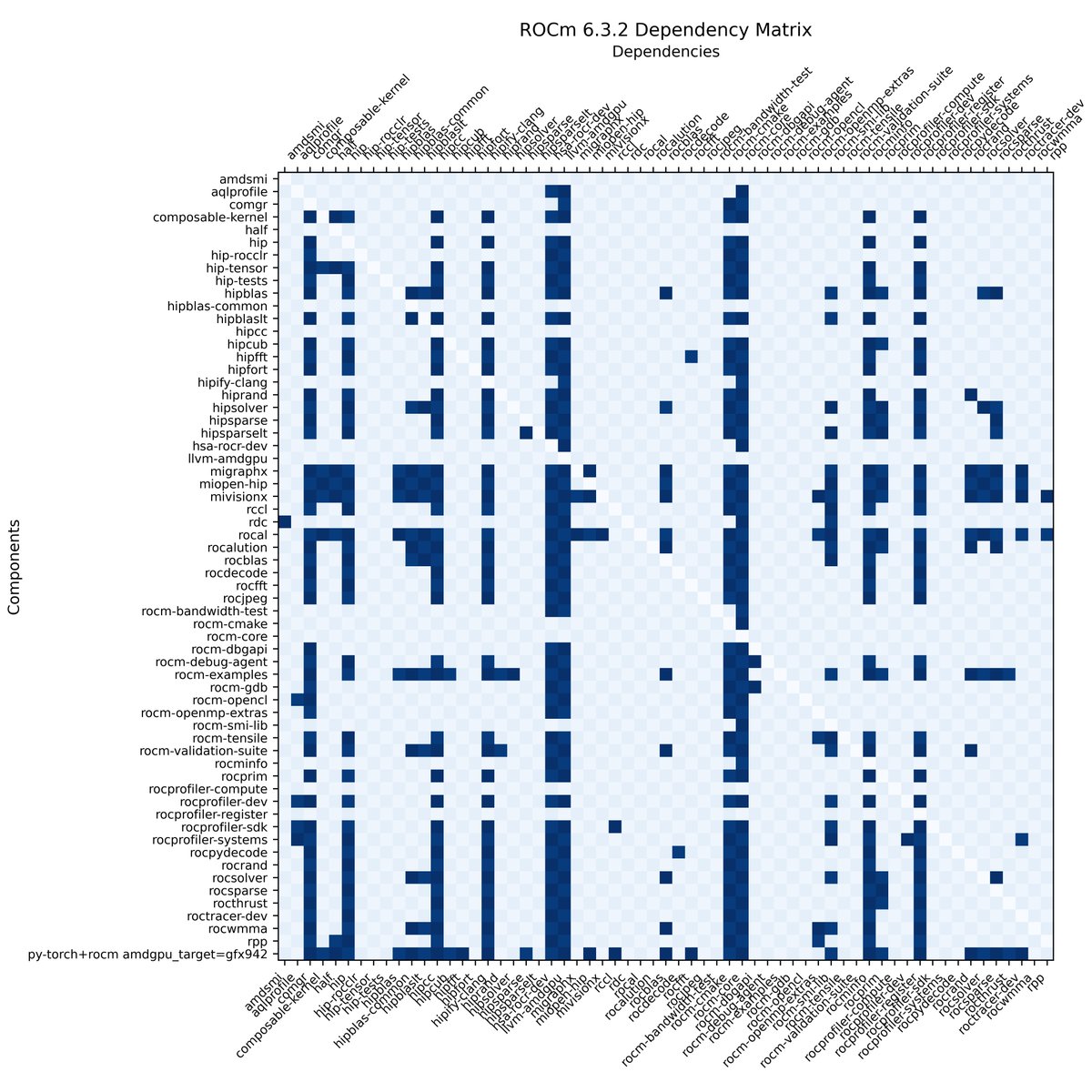 David Conner tweet media