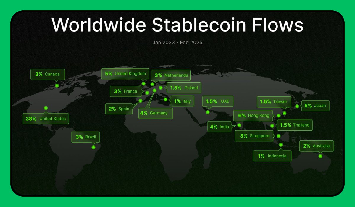 Here in Brazil, we have PIX, which is basically a way to send money online  to anyone instantly It is not crypto, but it sets a very high standard for  speed and