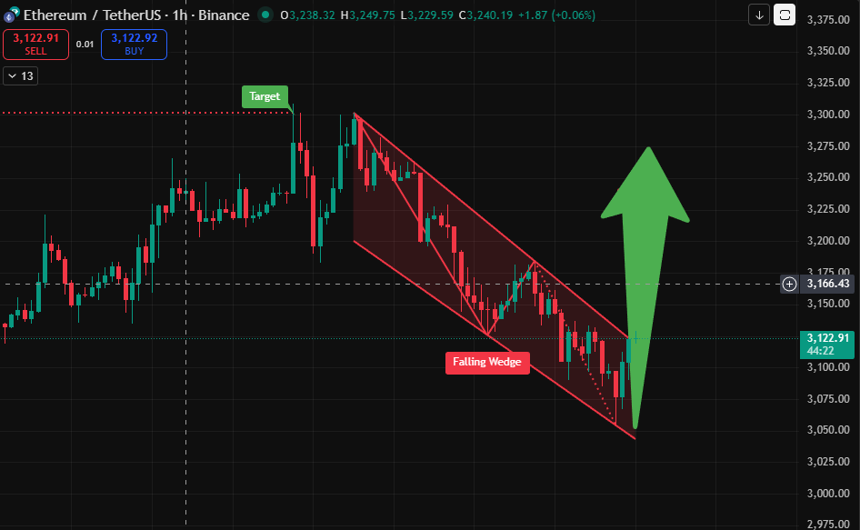 JamesWynnReal's tweet image. ETHEREUM 🚀
 
- Wynn 🫡
