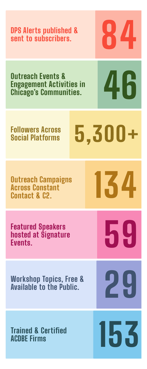 Chicago Department of Procurement Services (DPS) tweet media