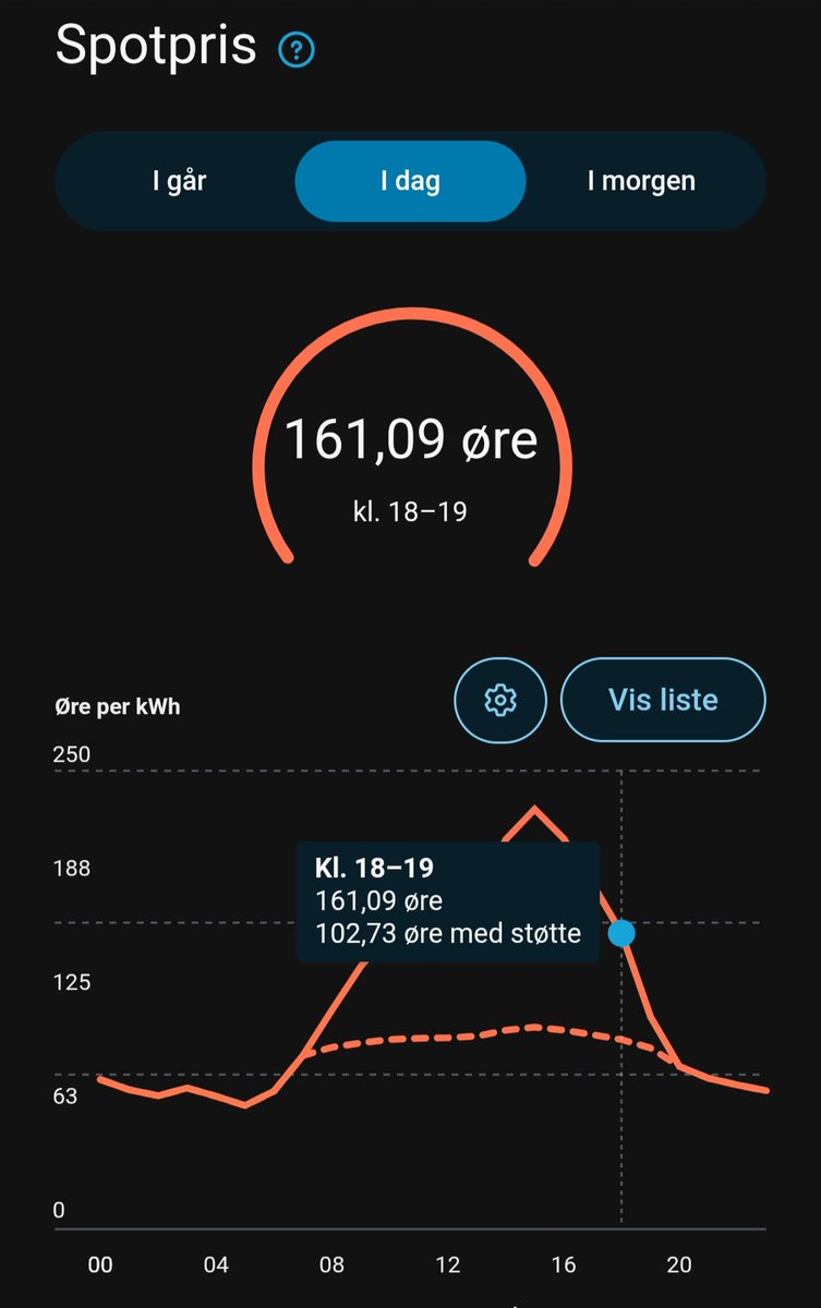 HanFarStockUp's tweet image. Norske strømpriser er galskap! 🇳🇴💡

Vannkraftprodusentene lager strøm for 10–20 øre (gratis vann + nedbetalte verk), selger for 150–200+ øre takket være eksportkabler til Europa. Marginer på over 90% altså et ran.

Sammenlign dette med de beste selskapene på S&amp;amp;P500 som Visa,…